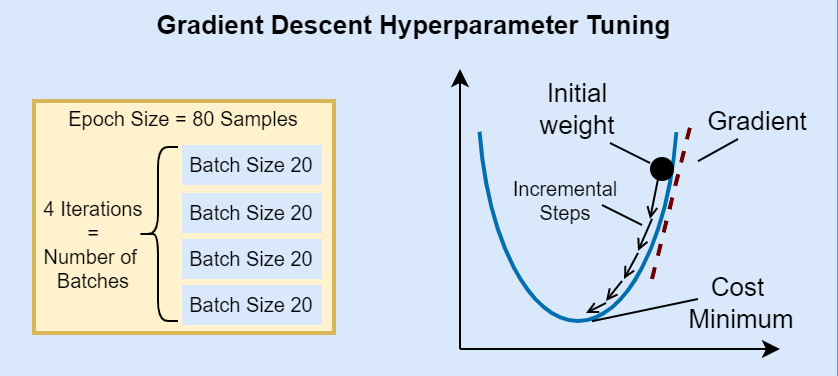 SAP S/4HANA Business AI Gradient Descent Hyperparameter Tuning SAP S/4HANA Business AI Gradient Descent Hyperparameter Tuning