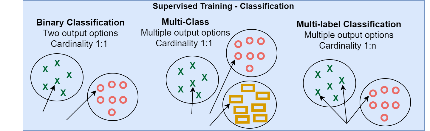 SAP Business AI Binary Classification Machine Learning SAP Business AI Binary Classification Machine Learning