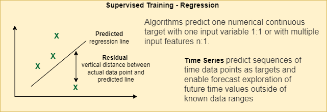 SAP Business Regression Time Series Machine Learning SAP Business Regression Time Series Machine Learning