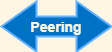 Azure VNet Peering