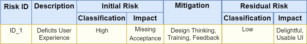 SAP S/4HANA Enterprise Architecture ADM Risk Analysis