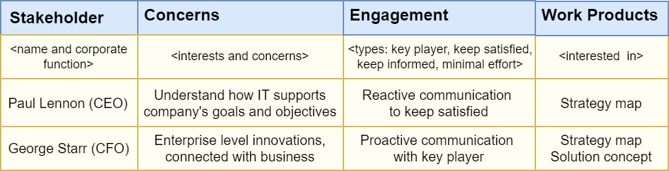 SAP S/4HANA Enterprise Architecture Stakeholder Matrix