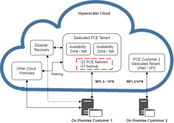 SAP RISE S/4HANA Cloud Activate Innovation Prepare - SAP Cloud Technical Architecture