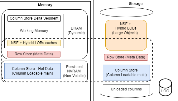 DMO: comparing pipe and file mode for R3load